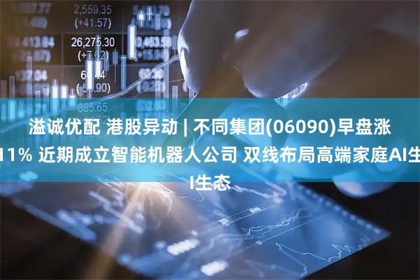 溢诚优配 港股异动 | 不同集团(06090)早盘涨超11% 近期成立智能机器人公司 双线布局高端家庭AI生态